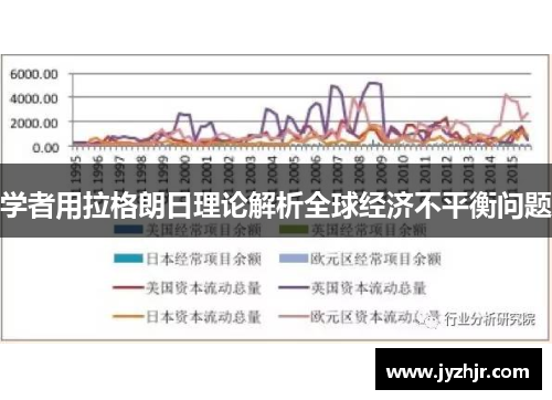 学者用拉格朗日理论解析全球经济不平衡问题