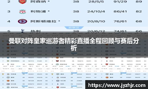 曼联对阵皇家巡游者精彩直播全程回顾与赛后分析