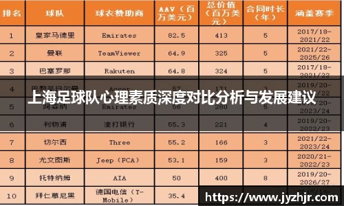 上海足球队心理素质深度对比分析与发展建议